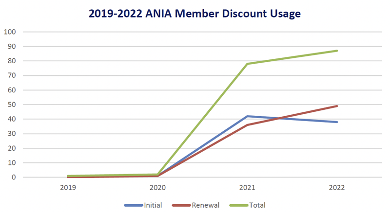 ANIA Toolkit